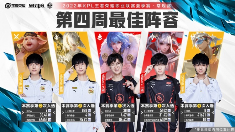 的未来布局 的未来布局